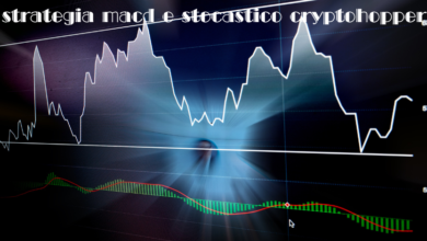 strategia macd e stocastico cryptohopper